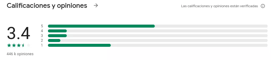 Calificación mi Telcel